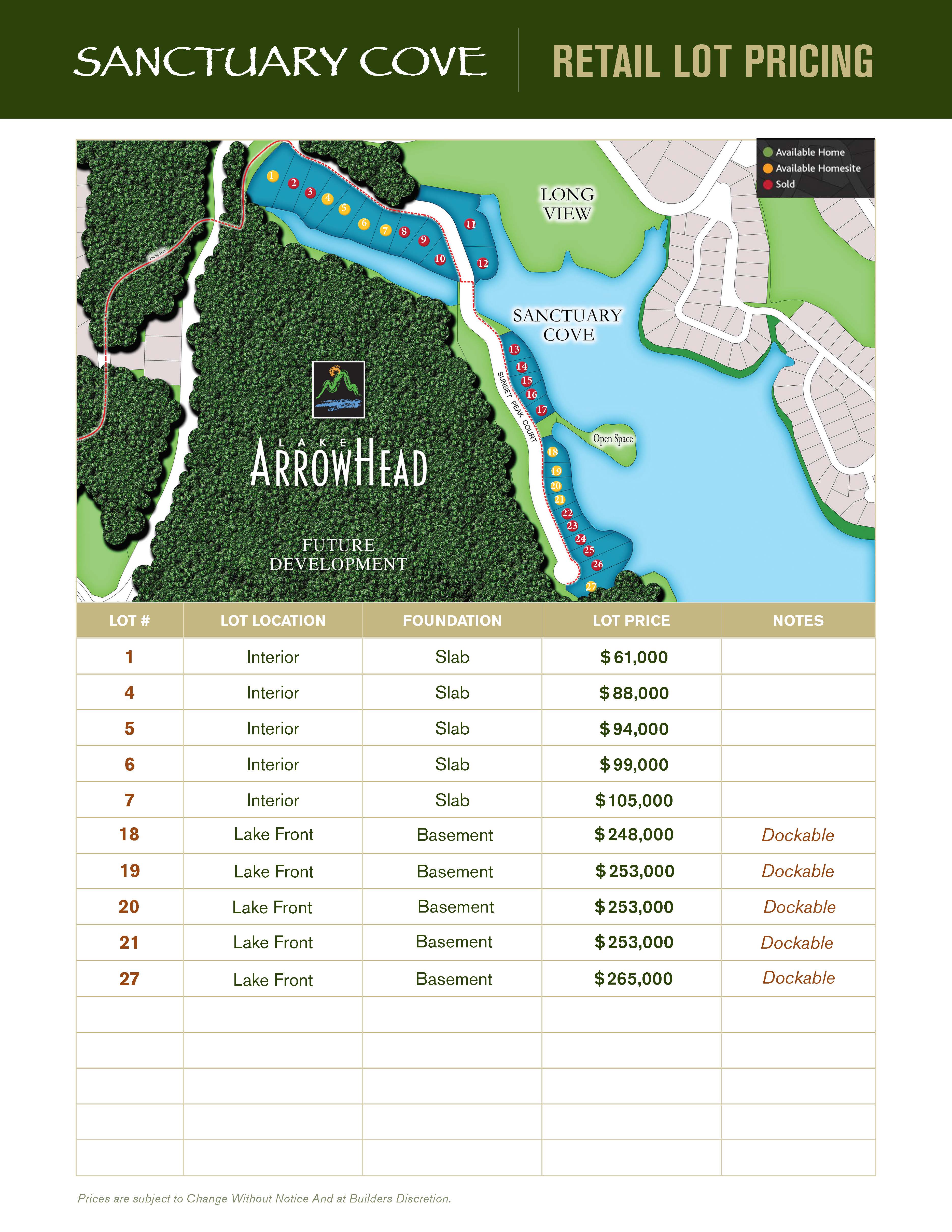 Sanctuary Cove, Retail Lot Pricing