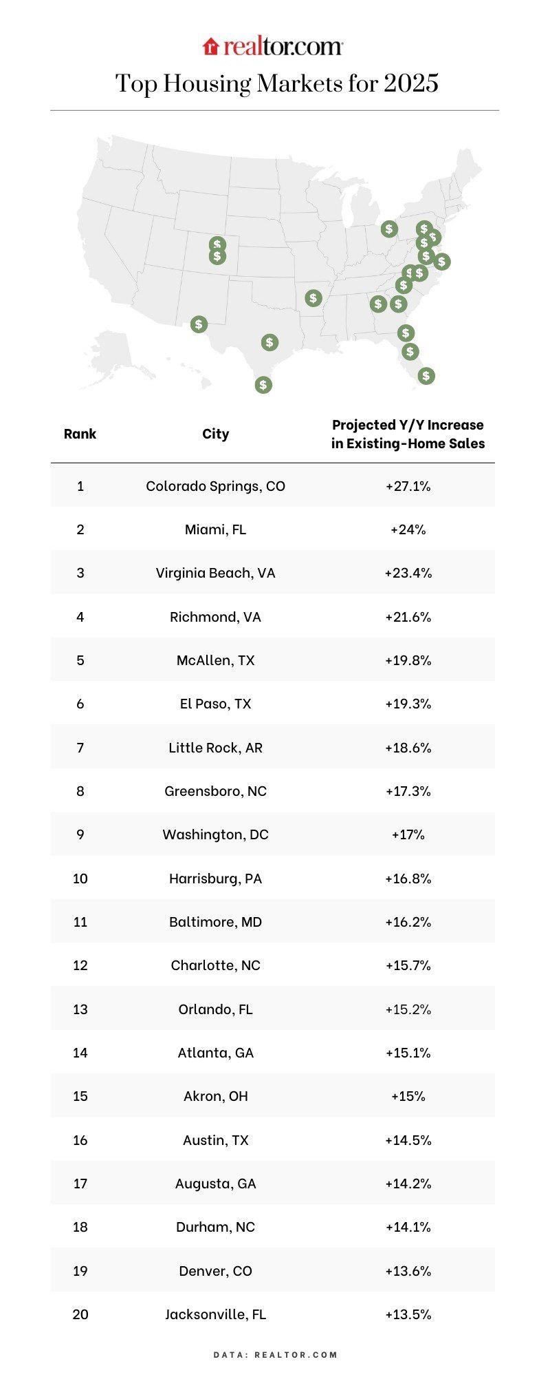 Atlanta Makes the Top Housing Markets List for 2025! - Lake Arrowhead